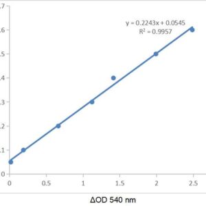 CheKine™ Micro Reducing Sugar(RS) Assay Kit, 48T