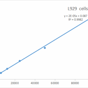 Cell Counting Kit-8 (CCK-8), 1000T